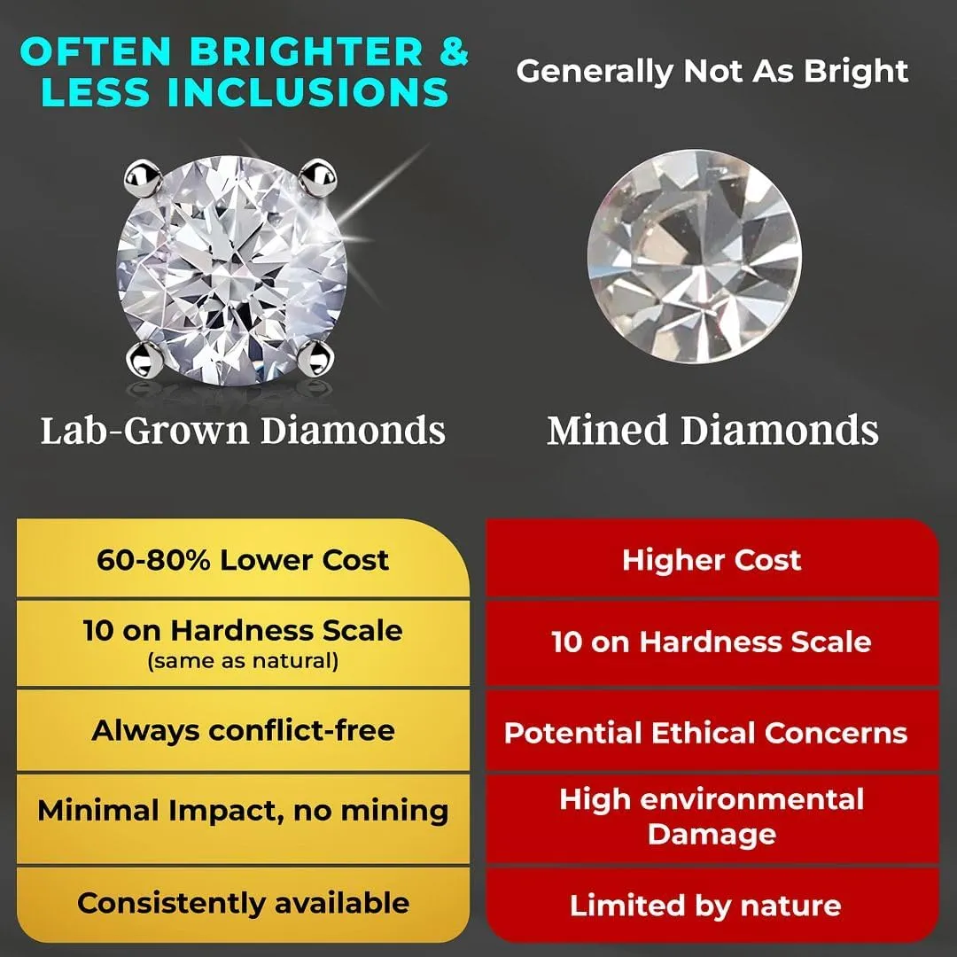IGI Certified 0.5 to 1 Carat Lab Grown Diamond Stud Earrings for Women And Men In Platinum Or Gold G-H SI Jewelry Gifts Anniversary Birthday Gifts for Her